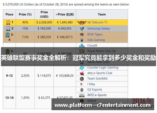 英雄联盟赛事奖金全解析：冠军究竟能拿到多少奖金和奖励