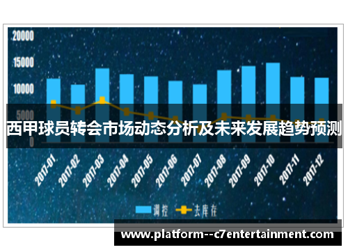 西甲球员转会市场动态分析及未来发展趋势预测