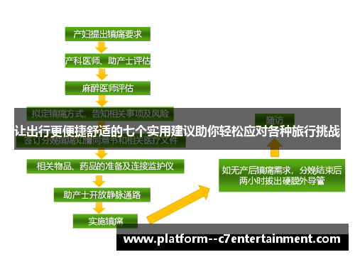 让出行更便捷舒适的七个实用建议助你轻松应对各种旅行挑战