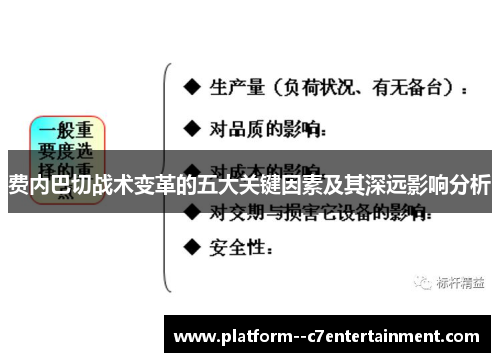 费内巴切战术变革的五大关键因素及其深远影响分析