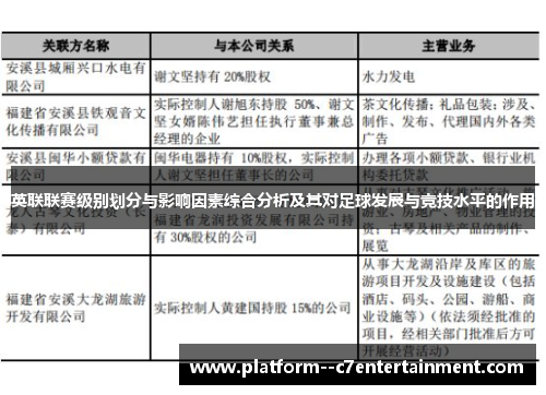 英联联赛级别划分与影响因素综合分析及其对足球发展与竞技水平的作用