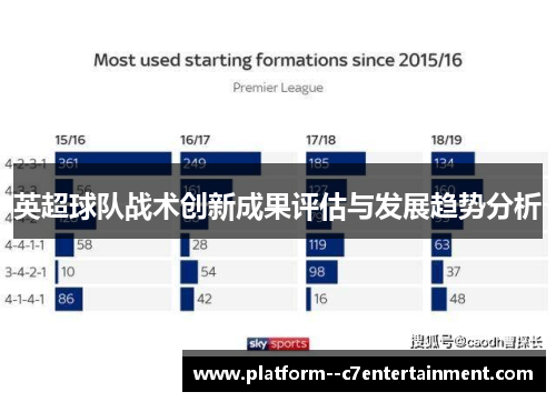 英超球队战术创新成果评估与发展趋势分析