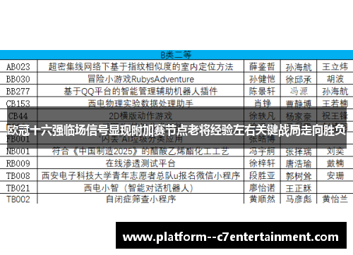欧冠十六强临场信号显现附加赛节点老将经验左右关键战局走向胜负