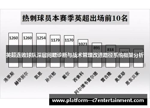 英超连败球队深层问题诊断与战术管理改进路径系统框架分析