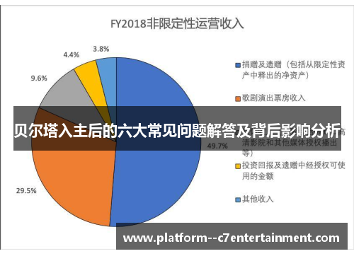 贝尔塔入主后的六大常见问题解答及背后影响分析