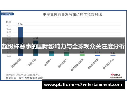 超级杯赛事的国际影响力与全球观众关注度分析