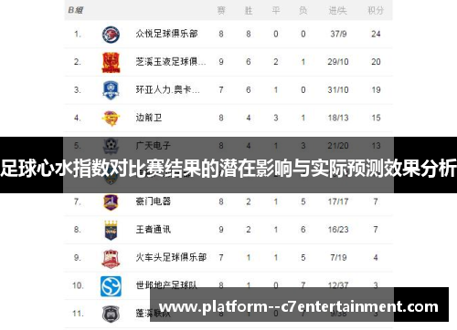 足球心水指数对比赛结果的潜在影响与实际预测效果分析