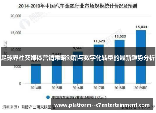 足球界社交媒体营销策略创新与数字化转型的最新趋势分析