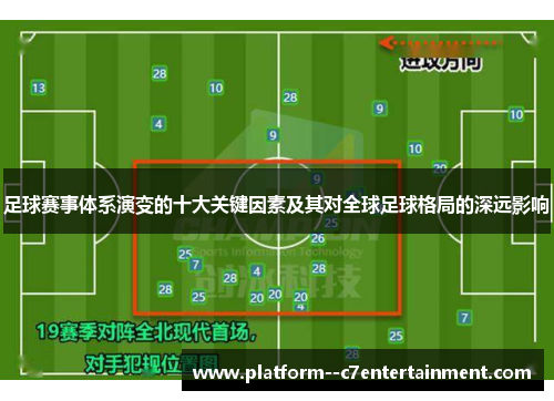 足球赛事体系演变的十大关键因素及其对全球足球格局的深远影响